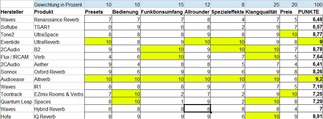NH_BildT3